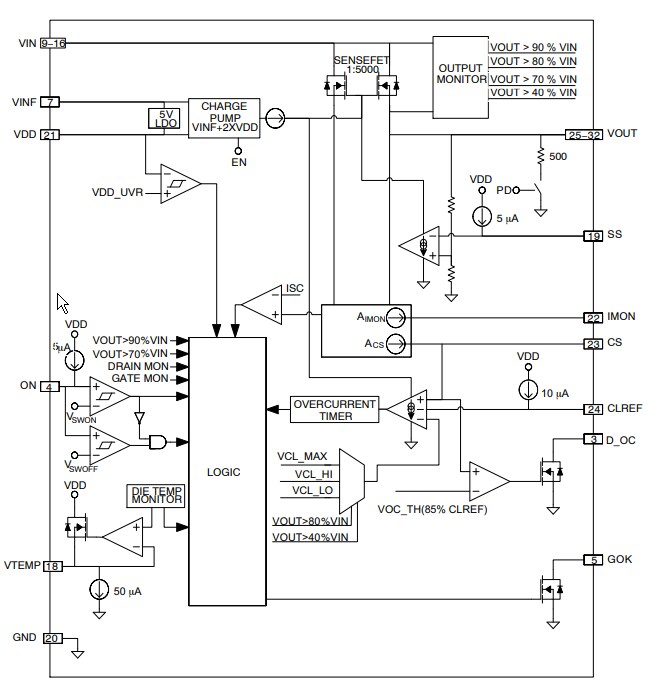 Block Diagram - onsemi NCP81295 Hot-Swap Voltage Controller